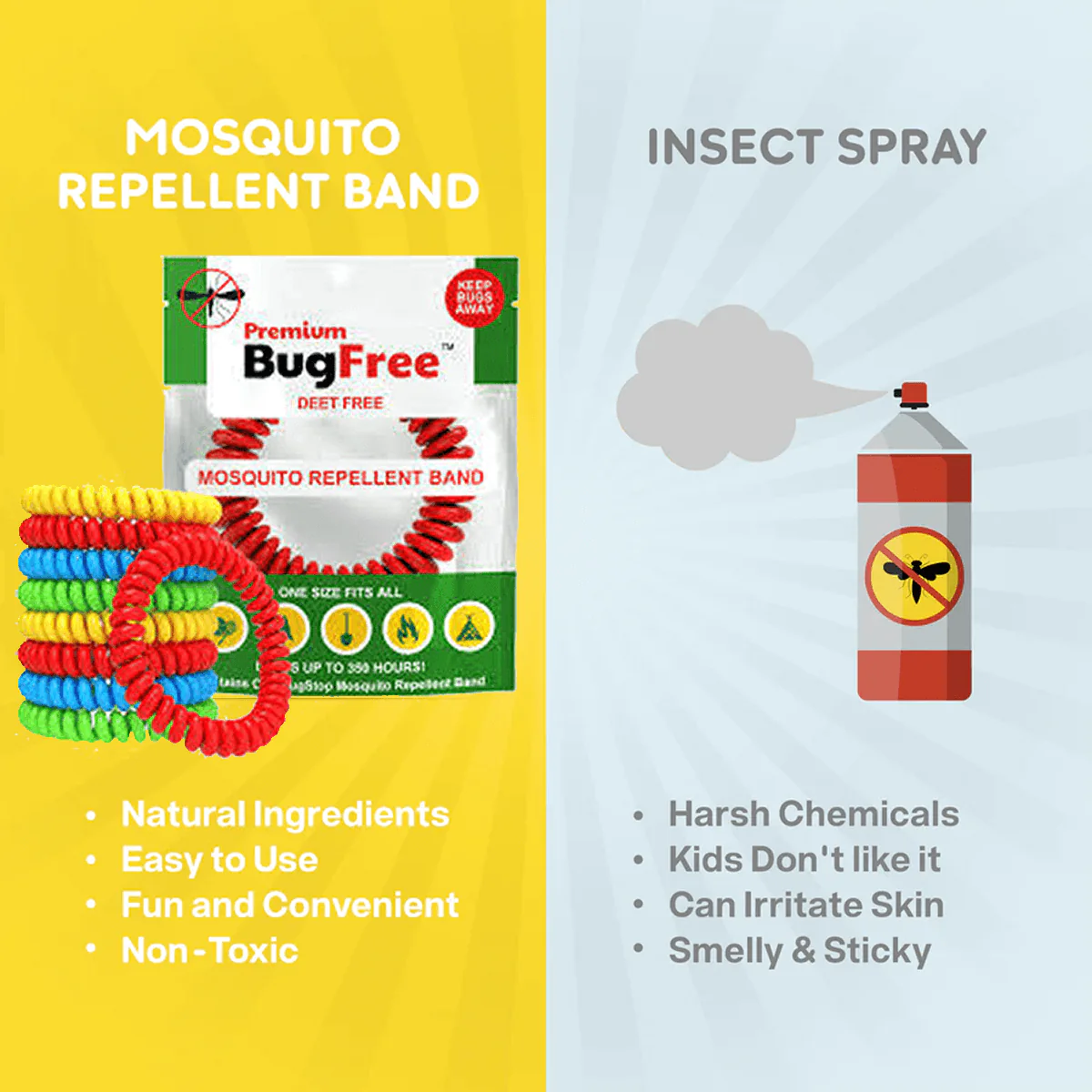 BUGFREE PREM MOSQUITO BAND - Image 2